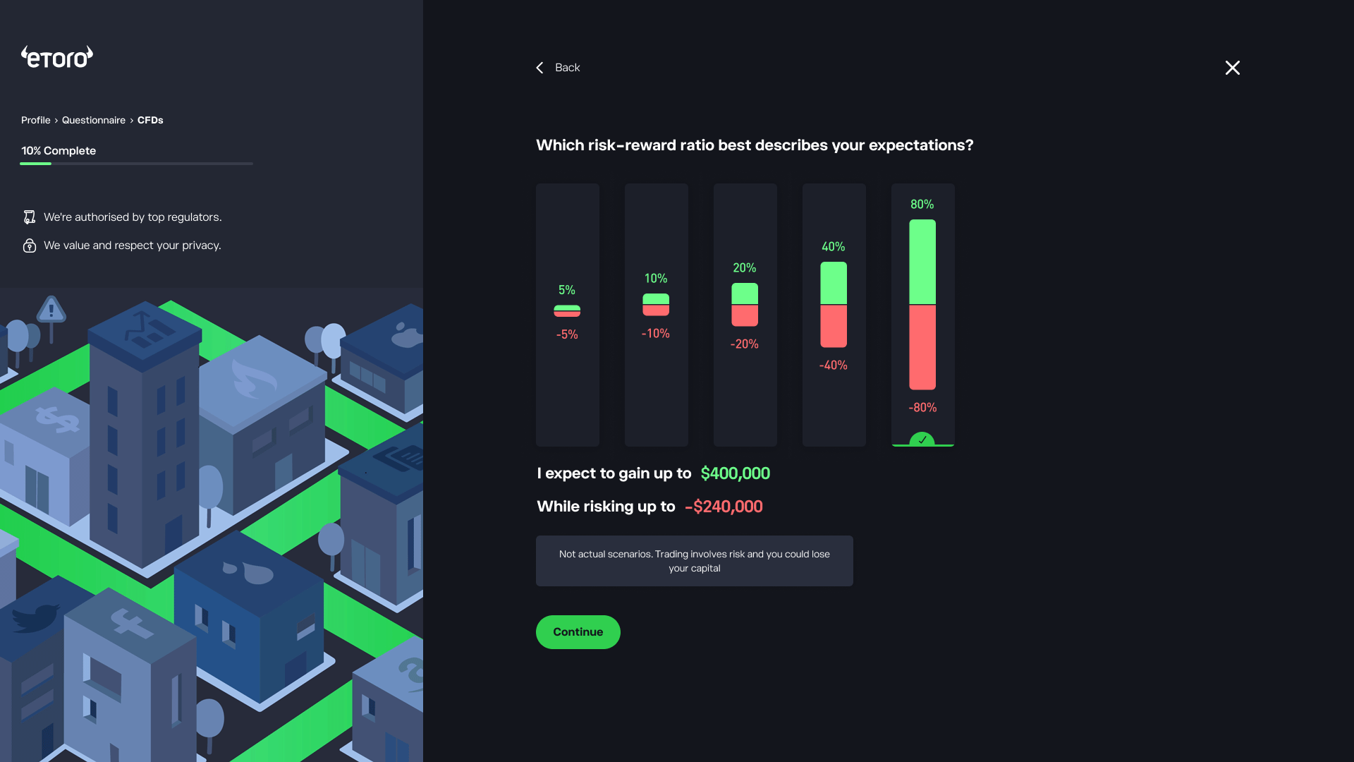 Desktop qualification screen: 'Which risk-reward ratio best describes your expectations?' with five vertical gain/loss bars from 5% up to 80% and a summary of expected gain and risk in USD.