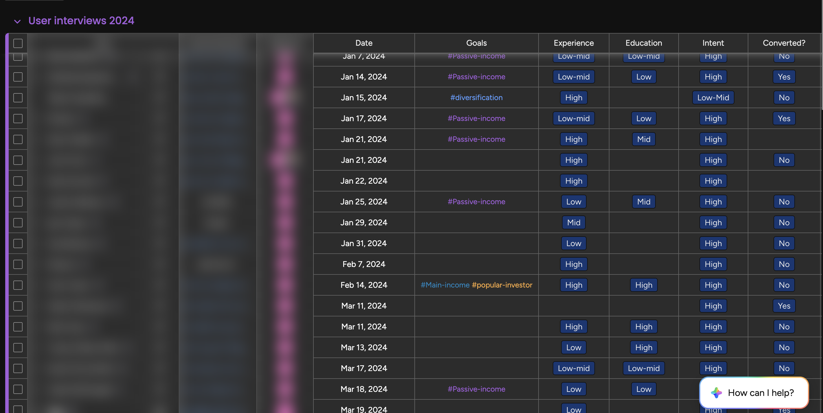 User interviews tracker — names and emails blurred for privacy. Columns include date, goals, experience level, education, intent, and conversion outcome.