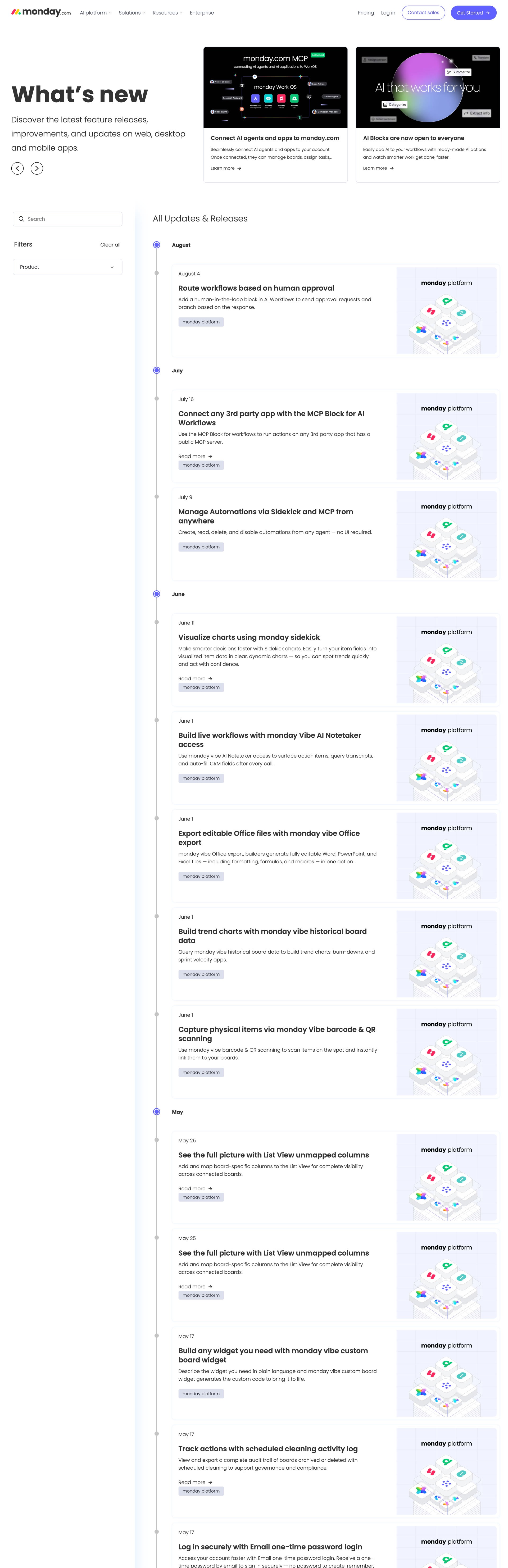 monday.com What's New on desktop: the hero with Release highlights cards, then the All Updates & Releases feed grouped by month with search and product filters on the left